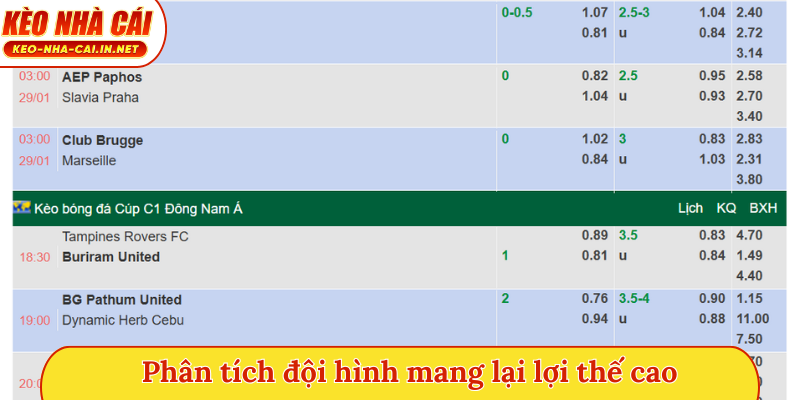 Phân tích đội hình mang lại lợi thế cao