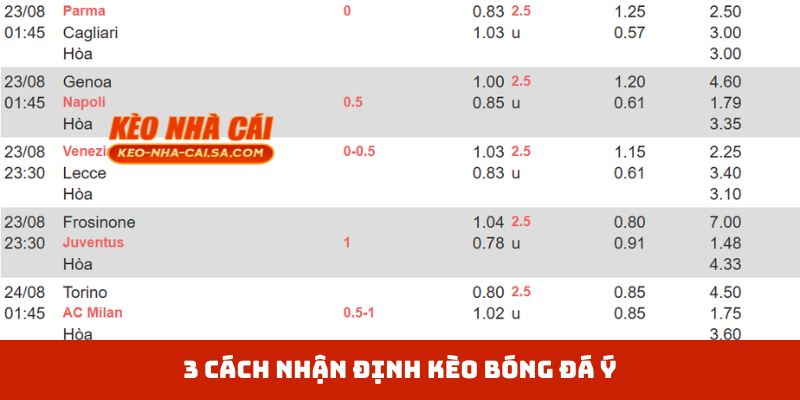 3 cách nhận định kèo bóng đá Ý