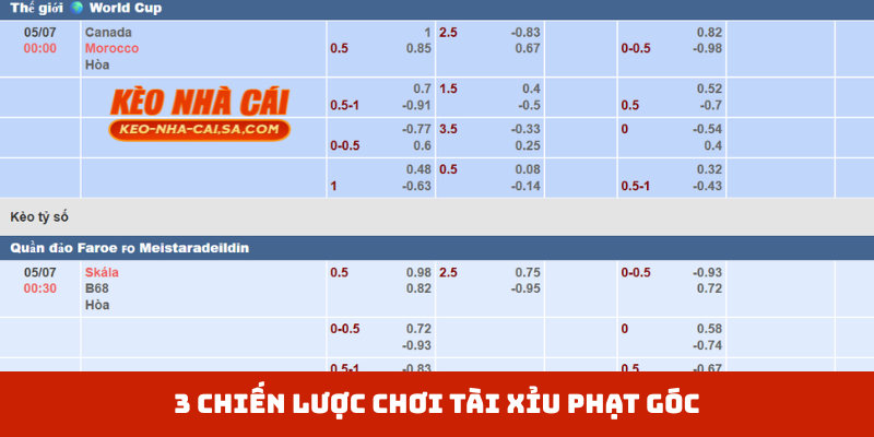 3 chiến lược chơi Tài Xỉu phạt góc