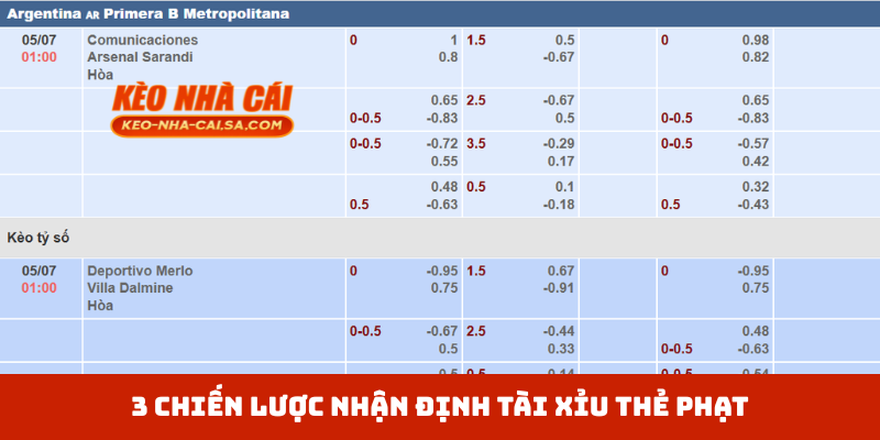 3 chiến lược nhận định Tài xỉu thẻ phạt