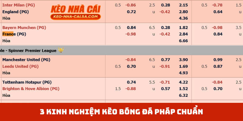 3 kinh nghiệm kèo bóng đá Pháp chuẩn