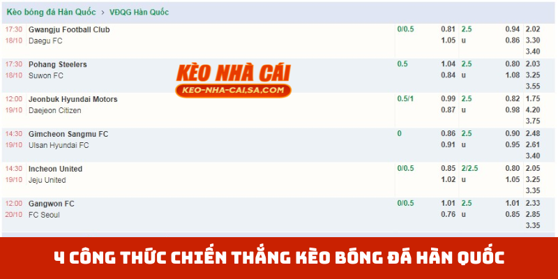 4 công thức chiến thắng kèo bóng đá Hàn Quốc