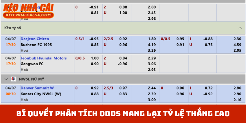 Bí quyết phân tích odds mang lại tỷ lệ thắng cao