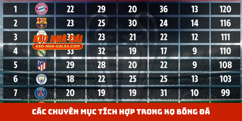 Các chuyên mục tích hợp trong KQ bóng đá