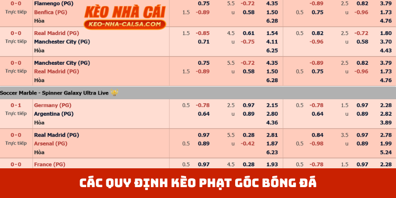 Các quy định kèo phạt góc bóng đá