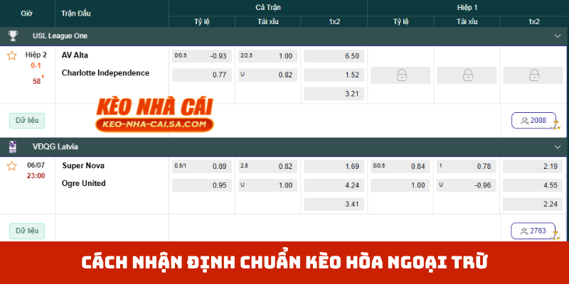 Cách nhận định chuẩn kèo hòa ngoại trừ