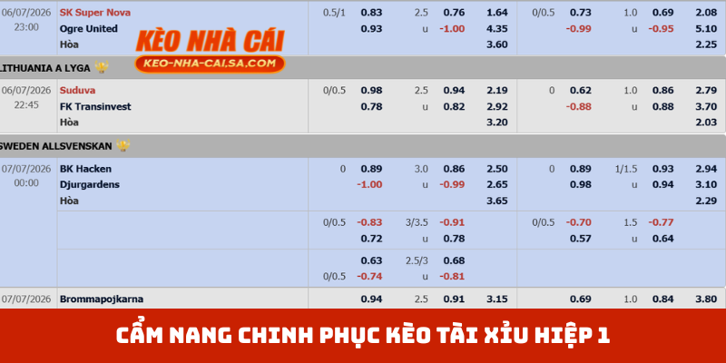 Cẩm nang chinh phục kèo Tài xỉu hiệp 1