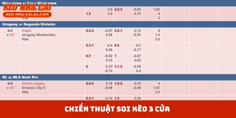 Chiến thuật soi kèo 3 cửa