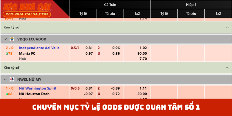 Chuyên mục tỷ lệ odds được quan tâm số 1