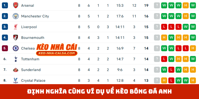 Định nghĩa cùng ví dụ về kèo bóng đá Anh