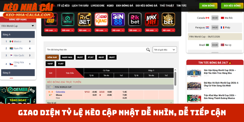 Giao diện tỷ lệ kèo cập nhật dễ nhìn, dễ tiếp cận
