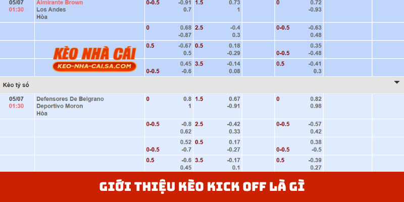Giới thiệu kèo kick off là gì