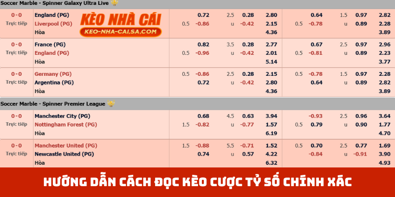 Hướng dẫn cách đọc kèo cược tỷ số chính xác