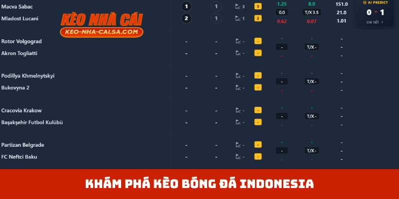 Khám phá kèo bóng đá Indonesia