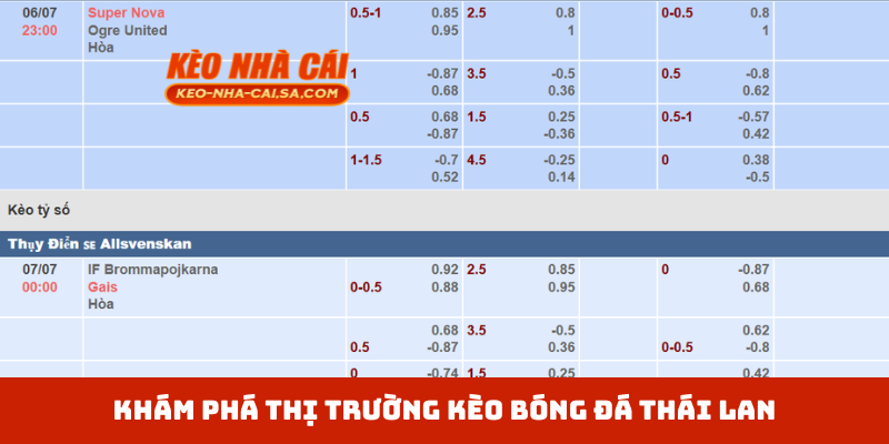 Khám phá thị trường kèo bóng đá Thái Lan