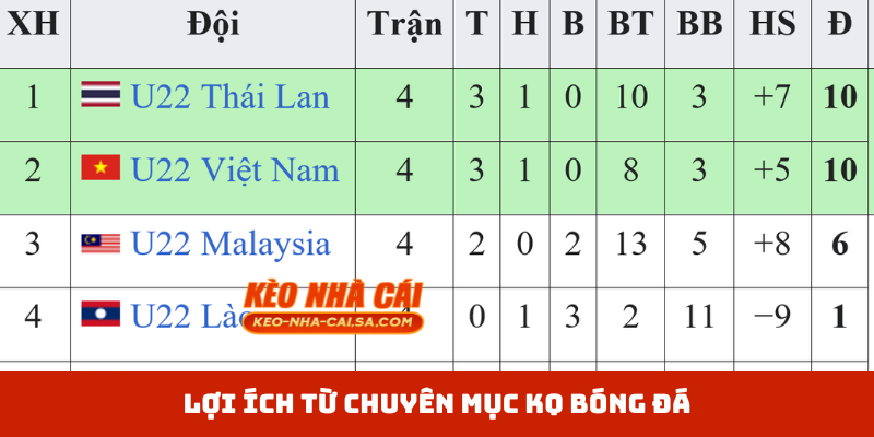 Lợi ích từ chuyên mục KQ bóng đá