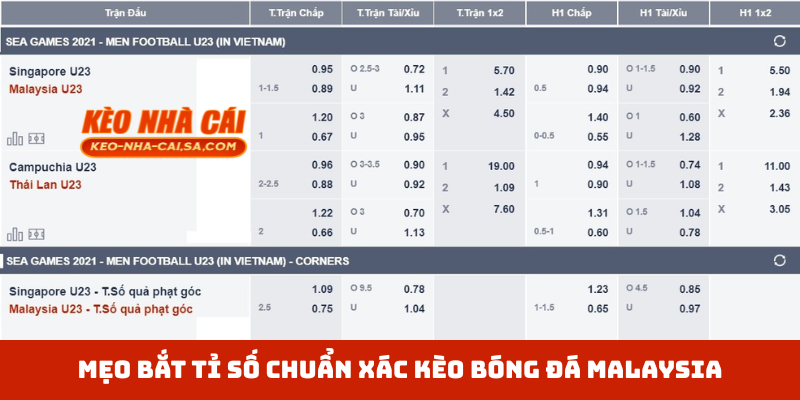 Mẹo bắt tỉ số chuẩn xác kèo bóng đá Malaysia