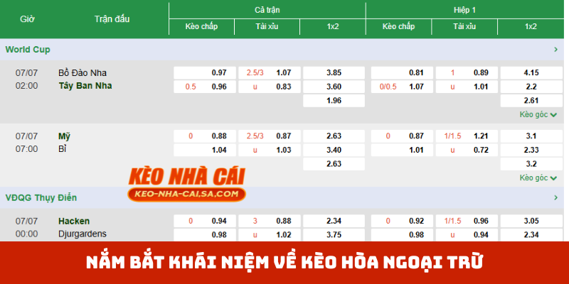 Nắm bắt khái niệm về kèo hòa ngoại trừ