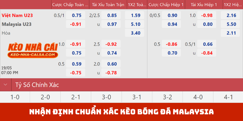 Nhận định chuẩn xác kèo bóng đá Malaysia