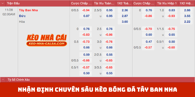 Nhận định chuyên sâu kèo bóng đá Tây Ban Nha
