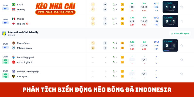 Phân tích biến động kèo bóng đá Indonesia