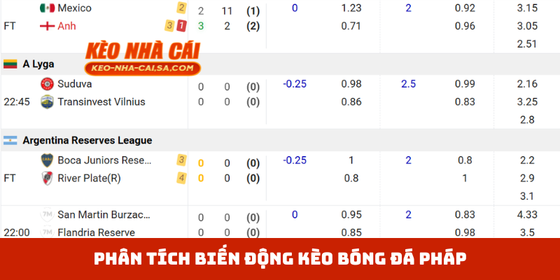 Phân tích biến động kèo bóng đá Pháp