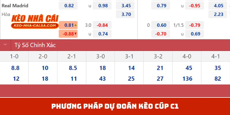 Phương pháp dự đoán kèo cúp C1