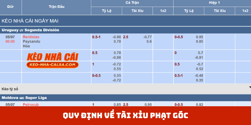 Quy định về Tài Xỉu phạt góc