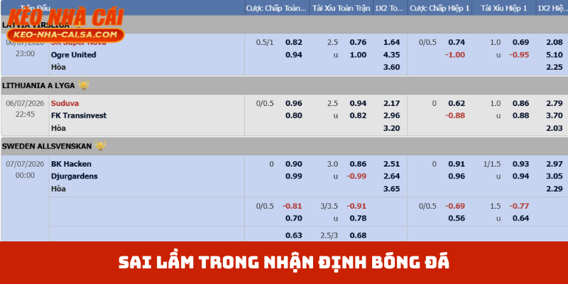 Sai lầm trong nhận định bóng đá