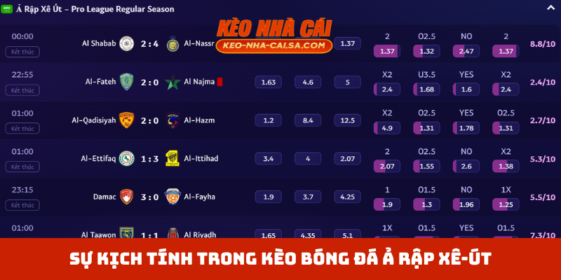 Sự kịch tính trong kèo bóng đá Ả Rập Xê-út