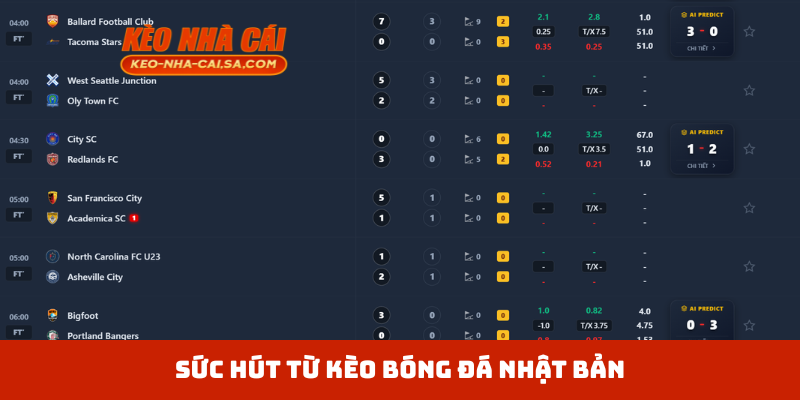 Sức hút từ kèo bóng đá Nhật Bản