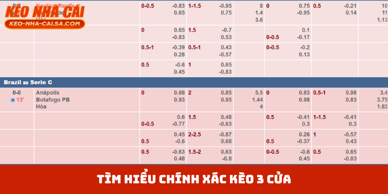 Tìm hiểu chính xác kèo 3 cửa
