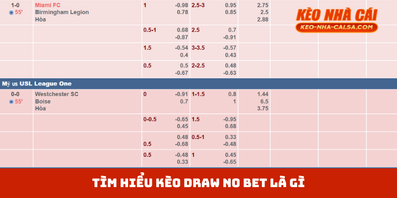 Tìm hiểu kèo draw no bet là gì