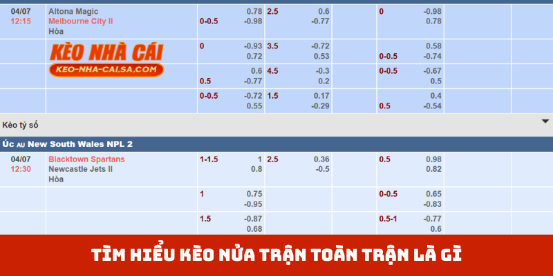 Tìm hiểu kèo nửa trận toàn trận là gì?