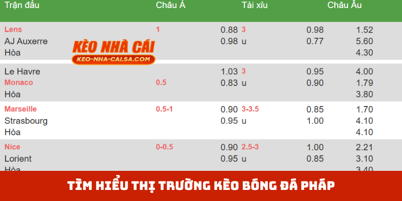 Tìm hiểu thị trường kèo bóng đá Pháp