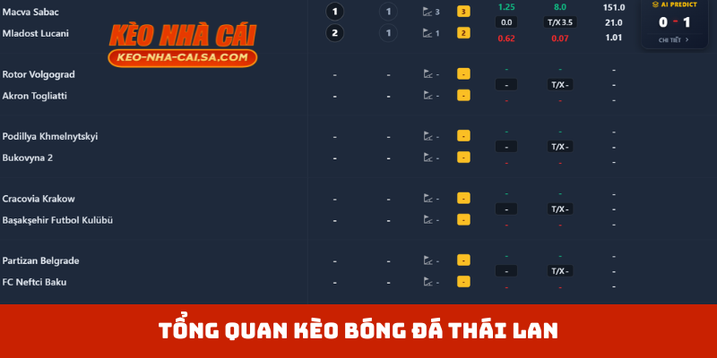 Tổng quan kèo bóng đá Thái Lan