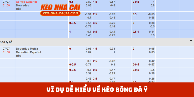 Ví dụ dễ hiểu về kèo bóng đá Ý