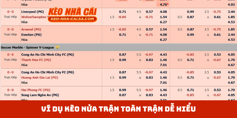 Ví dụ kèo nửa trận toàn trận dễ hiểu